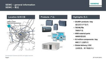 西門子工業(yè)自動(dòng)化產(chǎn)品成都基地 SEWC主題網(wǎng)站與衛(wèi)星定位模塊研發(fā)