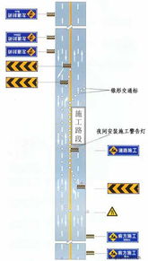 道路交通施工安全設(shè)施設(shè)置示例與交通安全設(shè)施工程要點(diǎn)